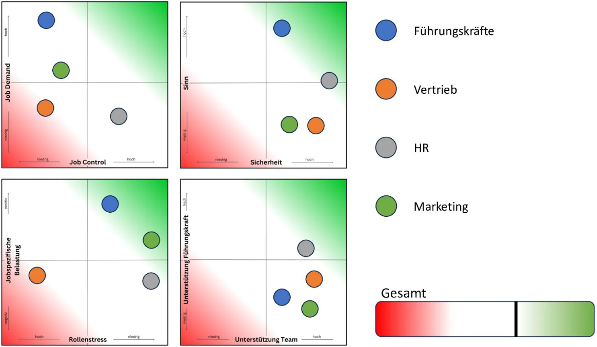 Die schnellste und effektivste Methode – Psychische Gefährdungsbeurteilung